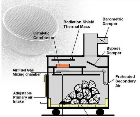 Αγορά 300 Cpsi Ποε αφαίρεσης καταλυτικό Combustor σημείου ανάφλεξης καταλυτών χαμηλότερο για την ξύλινη σόμπα διαδικτυακή κατασκευή
